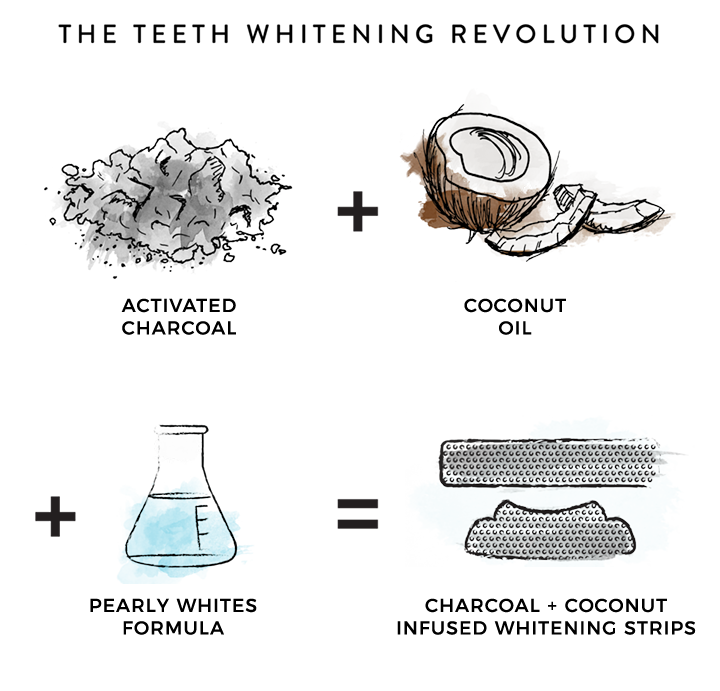 Activated Charcoal & Coconut Oil White Strips from Pearly Whites