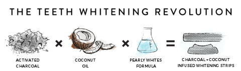 Teeth Whitening Revolution: infographic from Pearly Whites